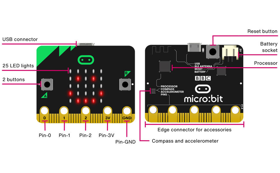 BBC MICRO:BIT STARTER KIT – Science World Science Store